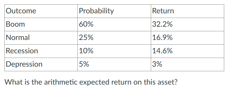 Could anyone help me out with these? Keep getting close answers but