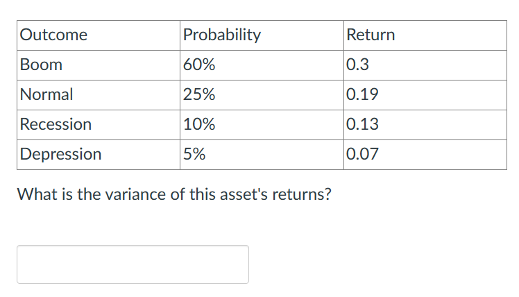 not close enough What is the arithmetic expected return on this asset?