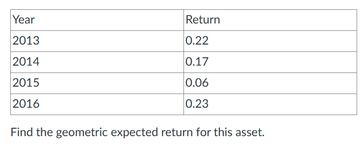 What is the variance of this asset's returns? Find the geometric expected