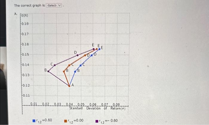 a two-stock portfolio having a correlation coefficient of 0.60 under the conditions