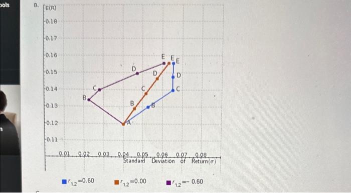 given below. Do not round intermediate calculations. Round your answers to four