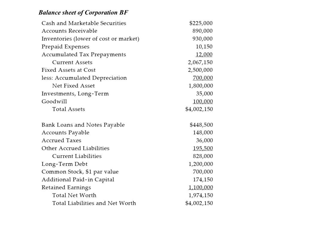 7. Please describe the Du pont analysis approach. And according to financial