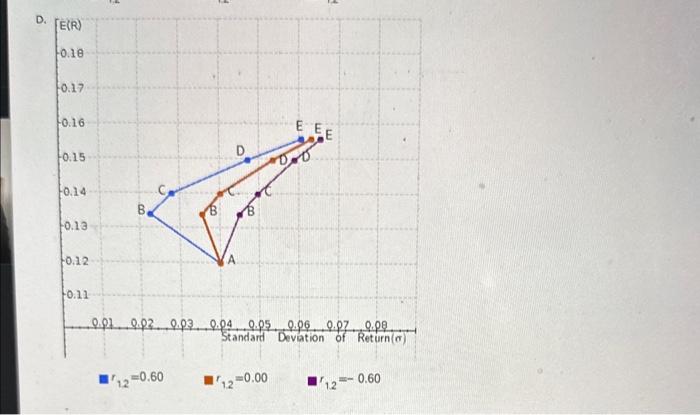 deviation of a two-stock portfolio: b. w1=0.65 Expected retum of a two-stock
