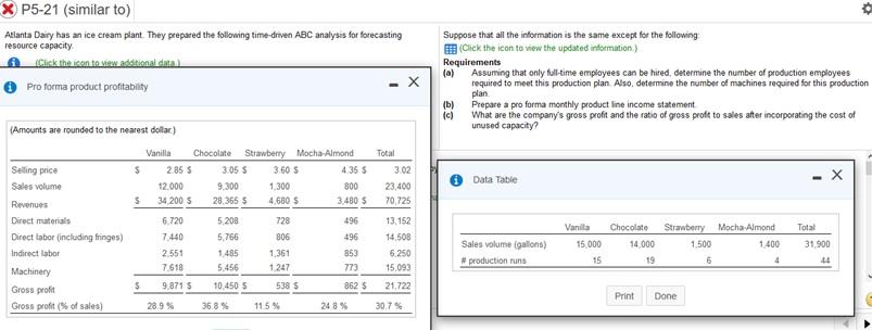 I require the procedure to resolve it Requirement (c) What are