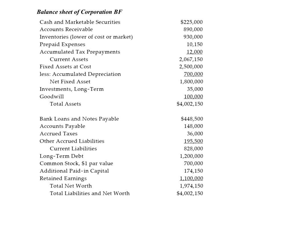 Please describe the Du pont analysis approach. And according to financial statements