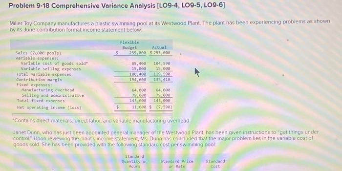  Problem 9-18 Comprehensive Variance Analysis (L09-4, LO9-5, LO9-6] Miller Toy Company
