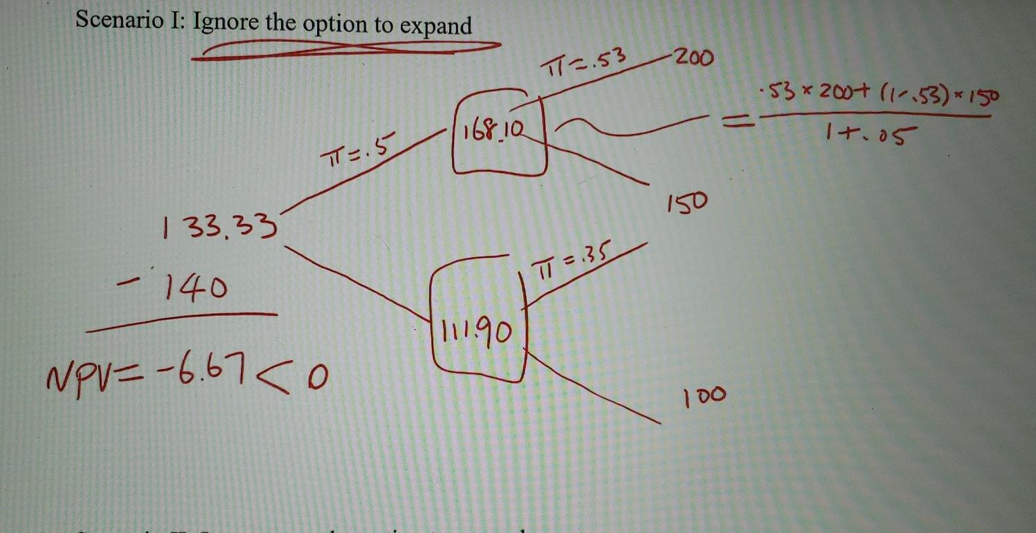 not obligation) to take related projects in the future. The right should