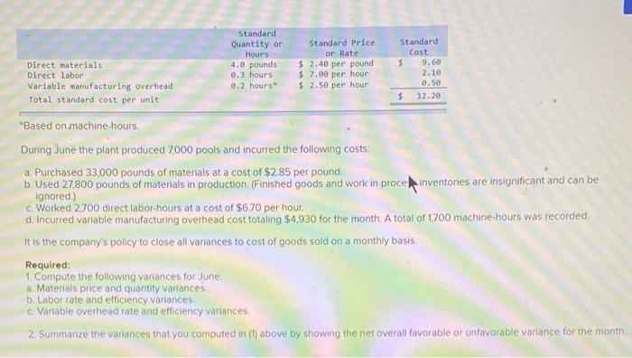 manufactures a plastic swimming pool at its Westwood Plant. The plant has