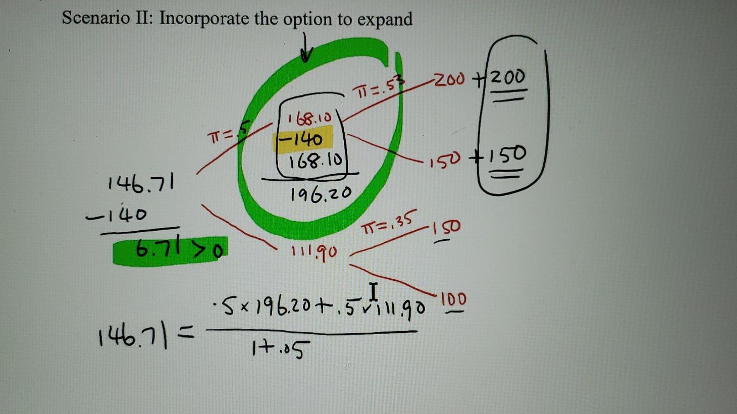 be taken into account when analyzing the project. Example (in Grinblatt and