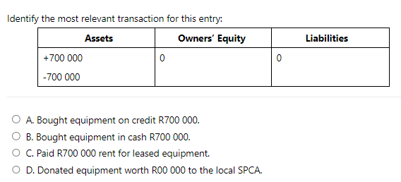 Identify the most relevant transaction for this entry: A. Bought equipment