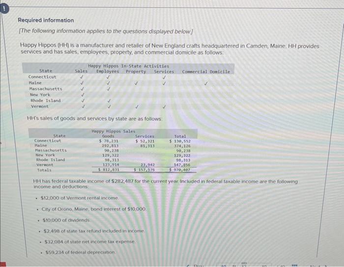 please dont answer if you dont know it Required information [The following