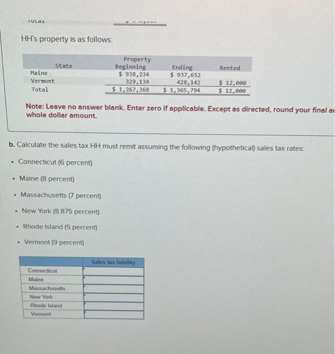 manufacturer and retailer of New England crafts headquartered in Camden, Maine. HH