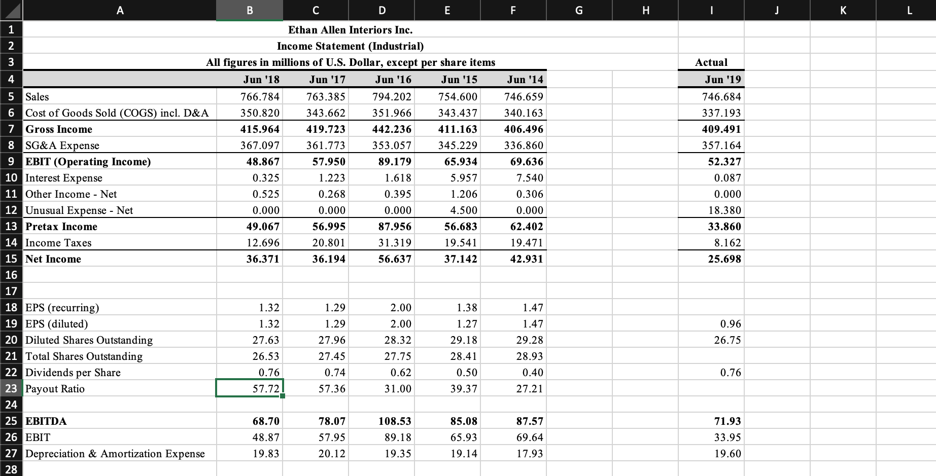 Question: Using the data in the student spreadsheet file Ethan Allen Financials.xlsx