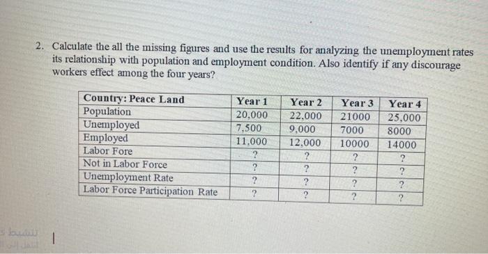 2. Calculate the all the missing figures and use the results
