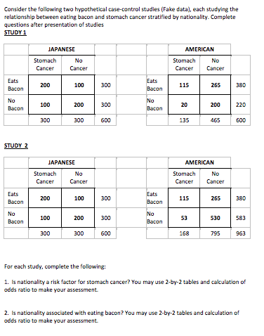  Consider the fallowing two hypothetical case-control studies (Fake data), each studying