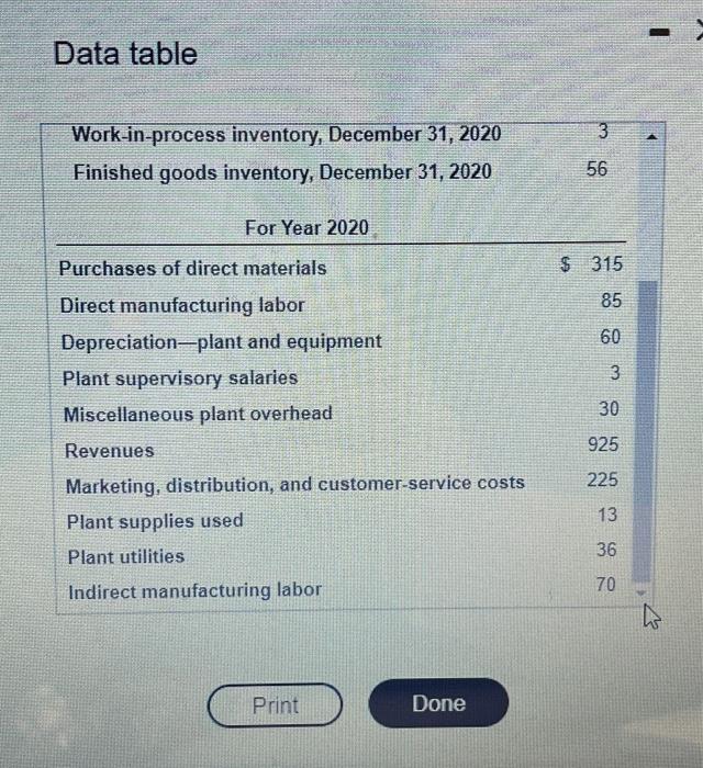 The Howell Corporation has the following acoount basknces (in milions) Alequirement