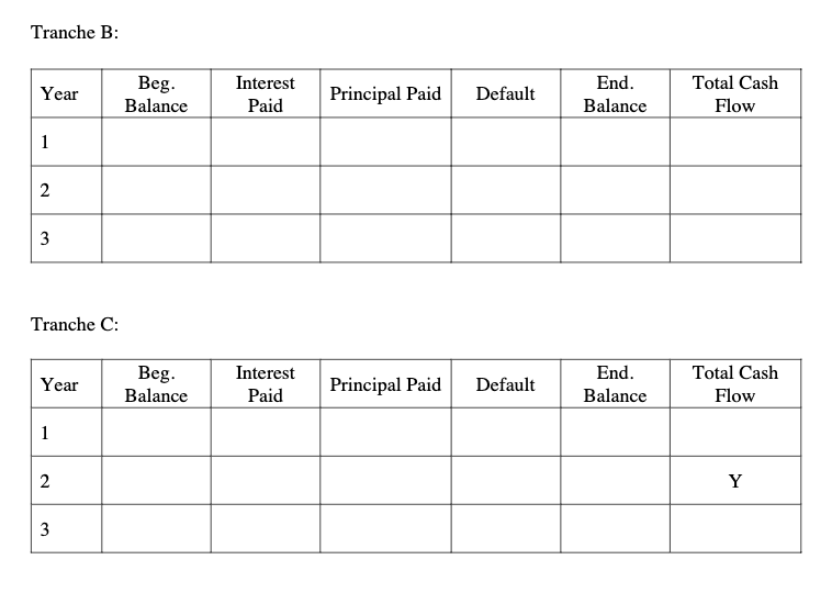 tranches (or default tranches), A, B, and C where the par value