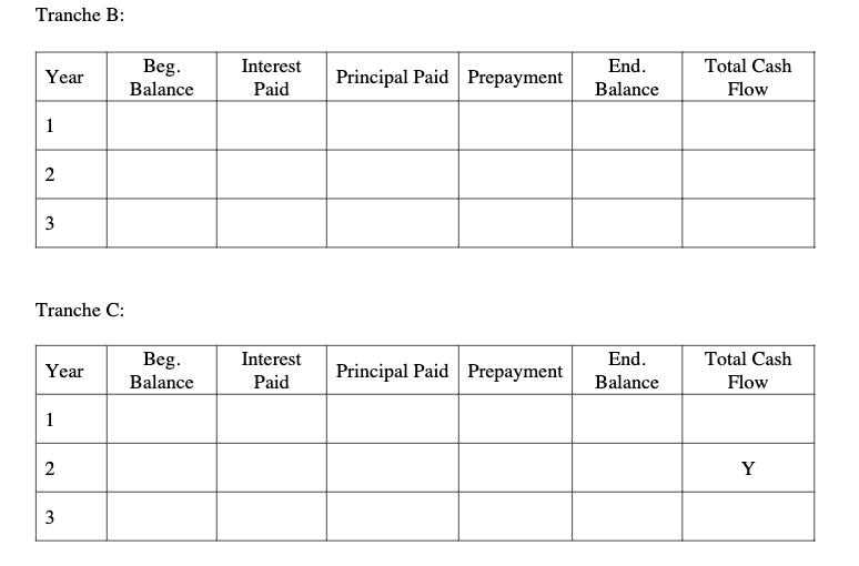 million, and the par value of C is $200 million. A is