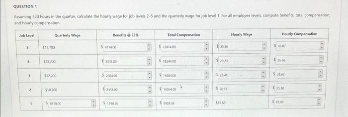 math was wrong the first time Assuming 520 hours in the quarter,