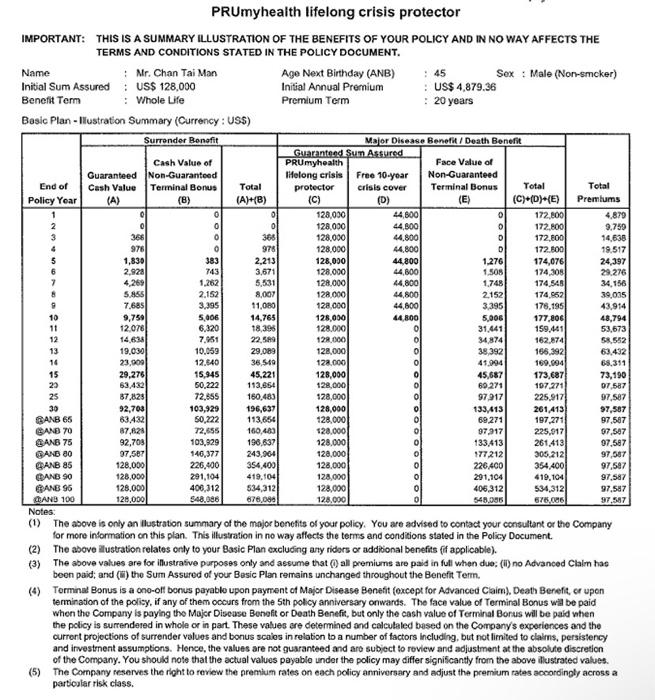 Please answer fully 0 0 0 1 2 3 4 5 6