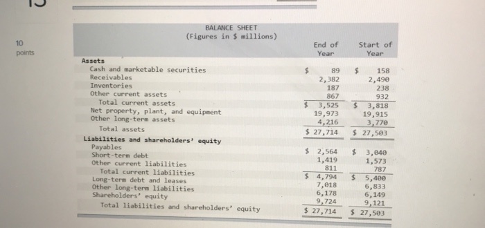 be good. Thanks, 13 Here are simplified financial statements for Phone Corporation