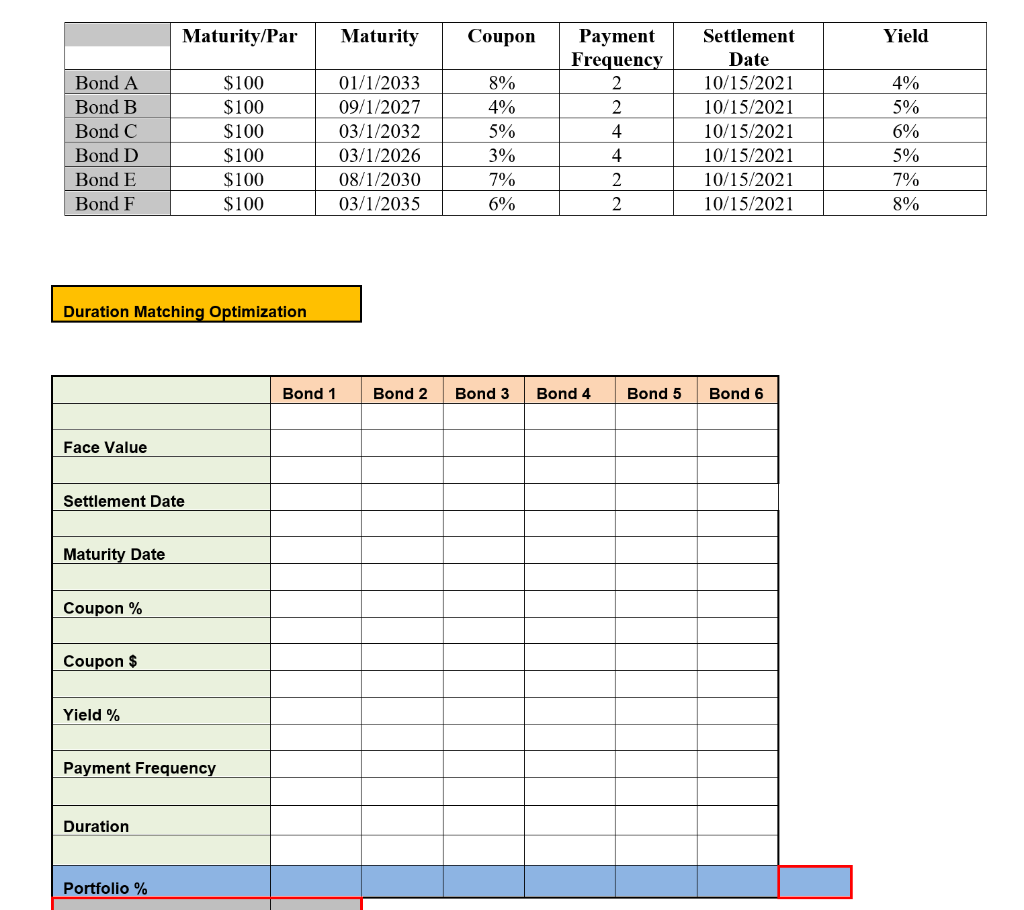 and bond prices. The higher the credit quality of the bond issuer