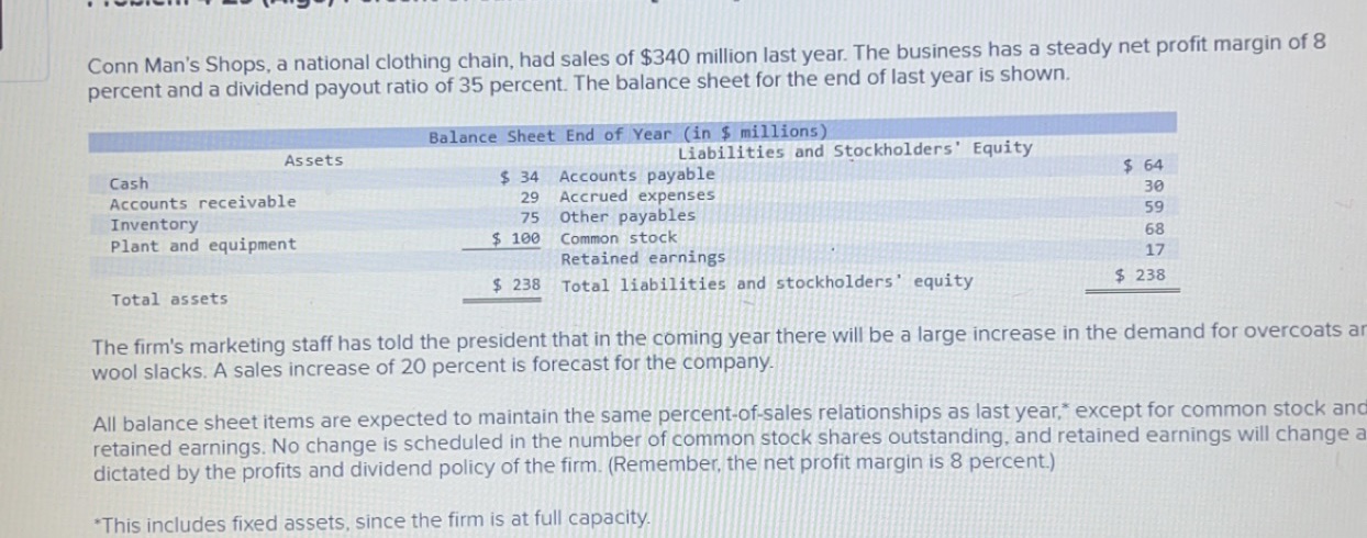 net profit margin went up to 10.00 percent and the dividend payout