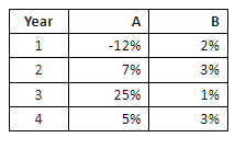 Please use chart below to answer both questions, thank you. \begin{tabular}{|c|r|r|} \hline