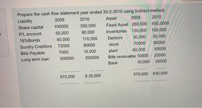  4 Prepare the cash flow statement year ended 30-2-2010 using Indirect