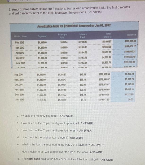  7. Amortization table: Below are 2 sections from a loan amortization