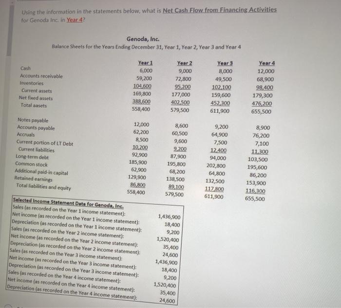  Using the information in the statements below, what is Net Cash