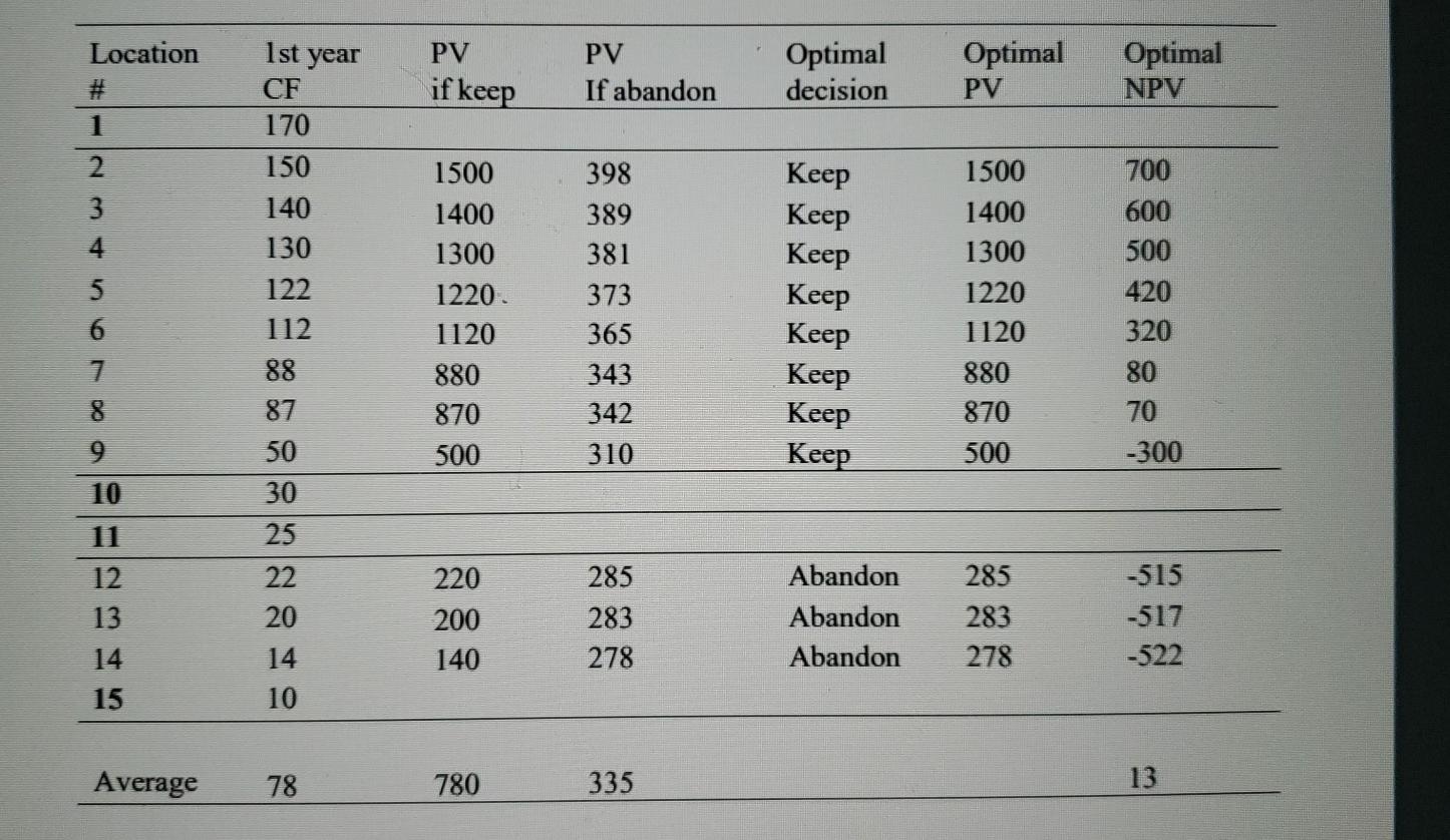 (15) new restaurants at different locations around California this year. Gump wants