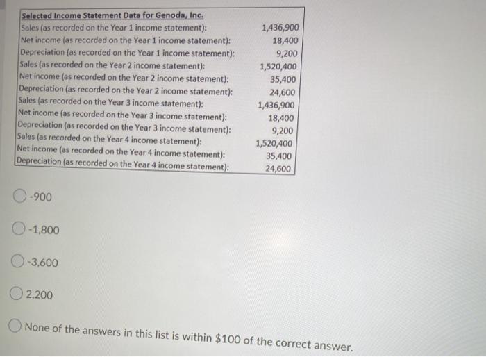 Flow from Financing Activities for Genoda Inc. in Year 4? Genoda, Inc.