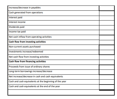 prepare the Cash Flow Statement of Fairmont Limited for the year ended