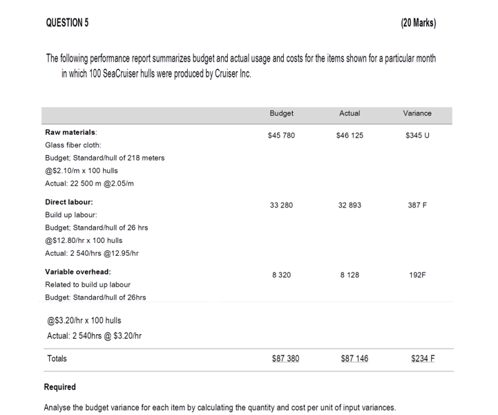  QUESTION 5 (20 Marks) The following performance report summarizes budget and