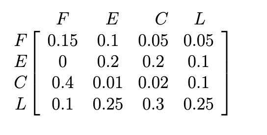 to attach the code in the file you upload to Gradescope, but
