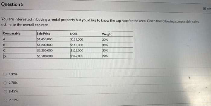 operating income (NOI) for the first year of operations of the subject