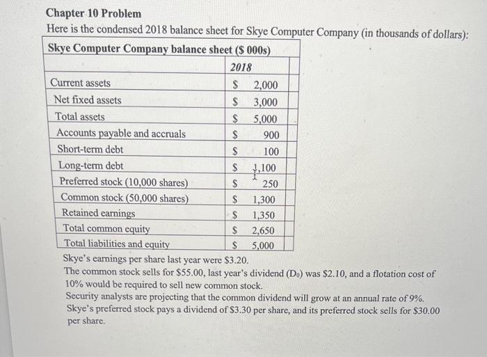  Chapter 10 Problem Here is the condensed 2018 balance sheet for