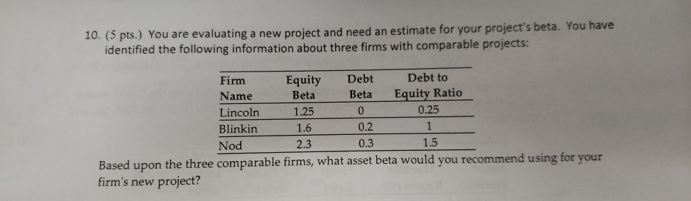  ject and need an estimate for your project's beta. You have
