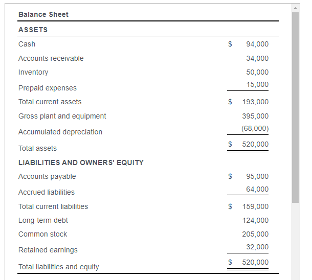 statement in the popup window, , to calculate the following ratios: a.