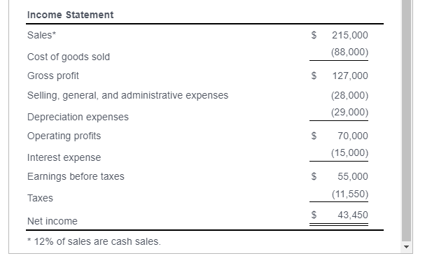 Current ratio b. Acid-test ratio c. Times interest earned d. Inventory turnover