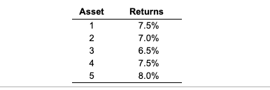 same 5 assets but held in different proportions. He is particularly interested