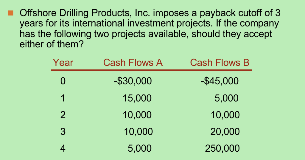 Can you please explain how they calculated the payback period? Offshore Drilling