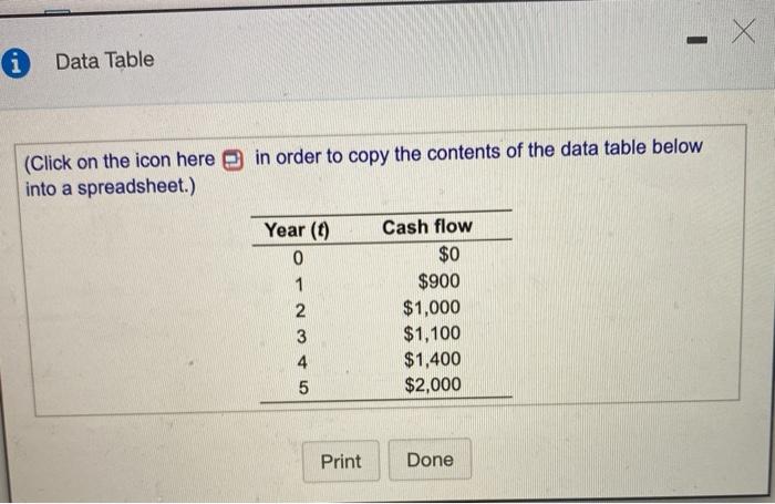 the accompanying table, [Picture 2] , answer the questions that follow. Question
