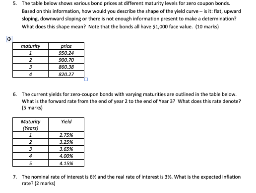  5. The table below shows various bond prices at different maturity