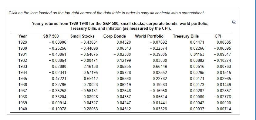 average return for each of the assets from 1929 to 1940 (the