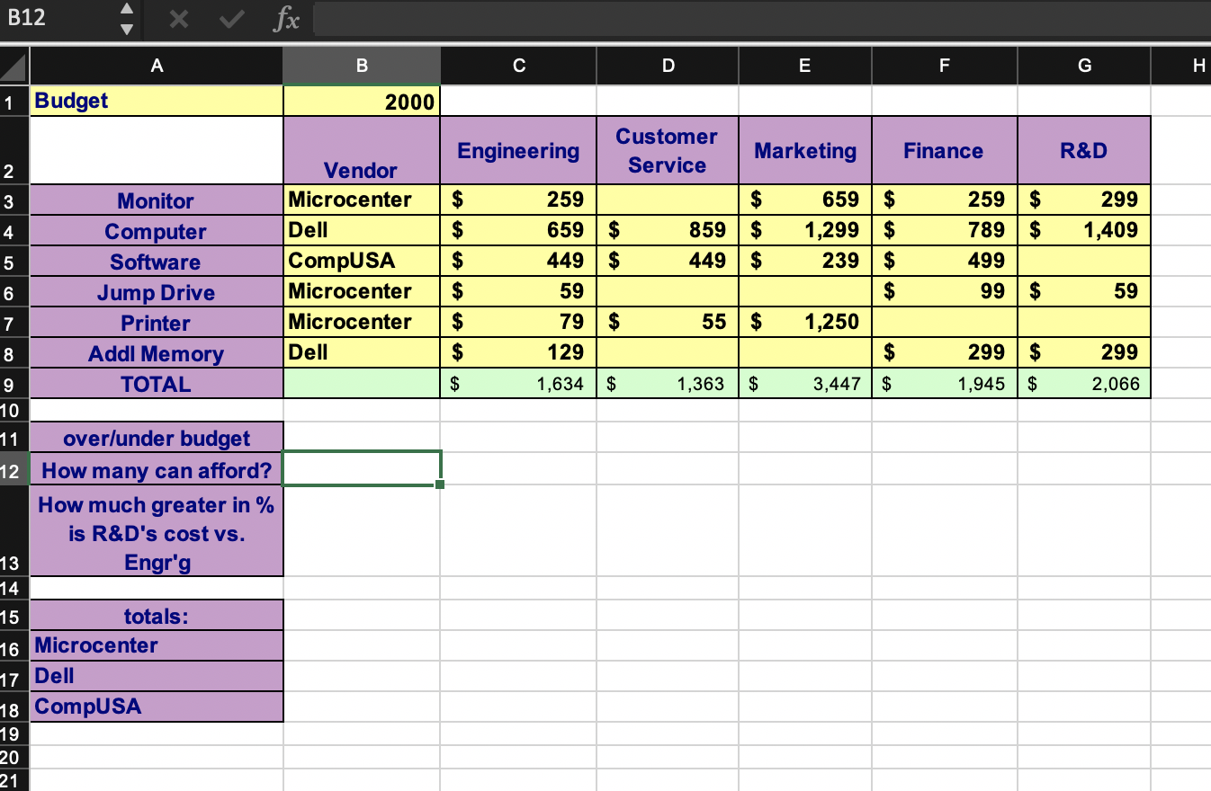acquiring a system to the department's budget (cell B1). - Write a