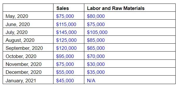 Start with the partial model in the file attached. Marvel Pence, CEO