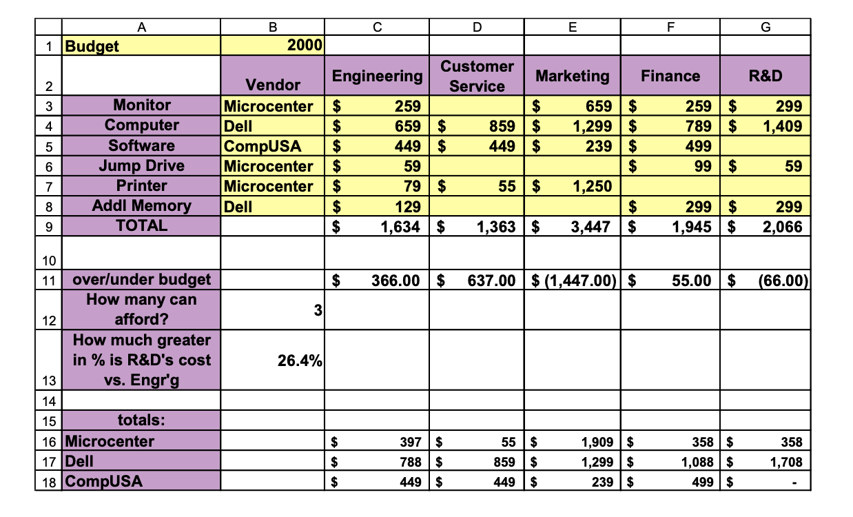 formula in cell C11, which can be copied across the row, to
