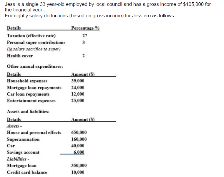  Prepare a current personal balance sheet Jess is a single 33